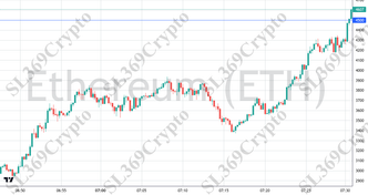 Accurate prediction 2765 - Ethereum (ETH) hit $4,500