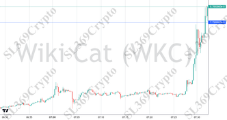 Accurate prediction 2766 - Wiki Cat (WKC) hit $0.0000000772