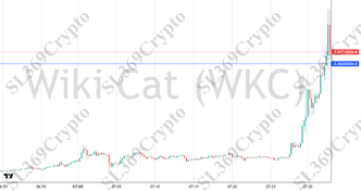 Accurate prediction 2768 - Wiki Cat (WKC) hit $0.0000000886