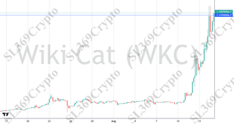 Accurate prediction 2770 - Wiki Cat (WKC) hit $0.0000001147
