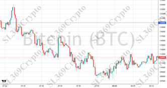 Accurate prediction 2775 - Bitcoin (BTC) hit $120,000