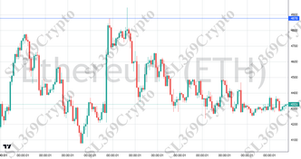 Accurate prediction 2778 - Ethereum (ETH) hit $4,878