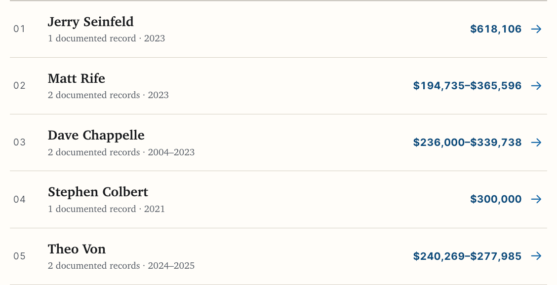 Comedy Fee Tracker