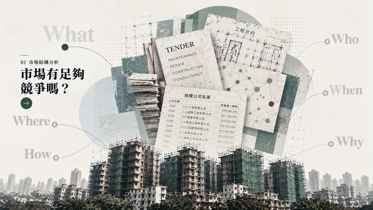 維修市場全面調查 揭顧問承建商高度關聯 最大網絡227公司
