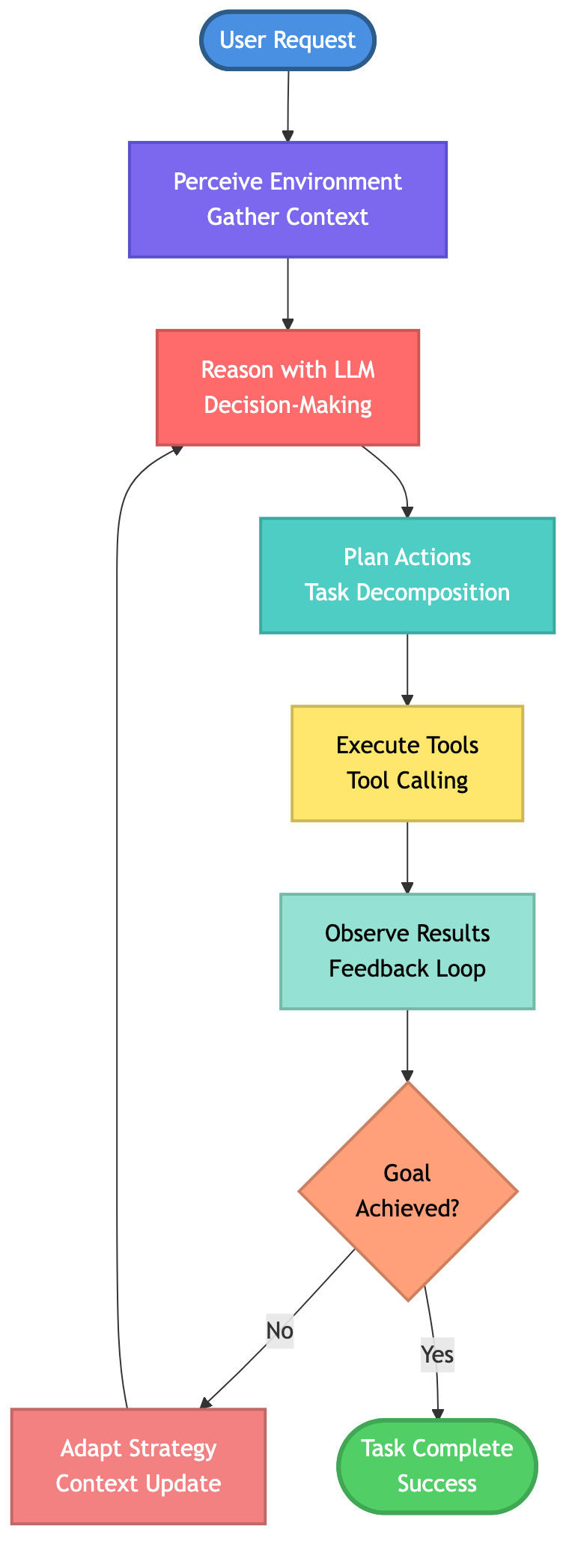 AI Agent Workflow