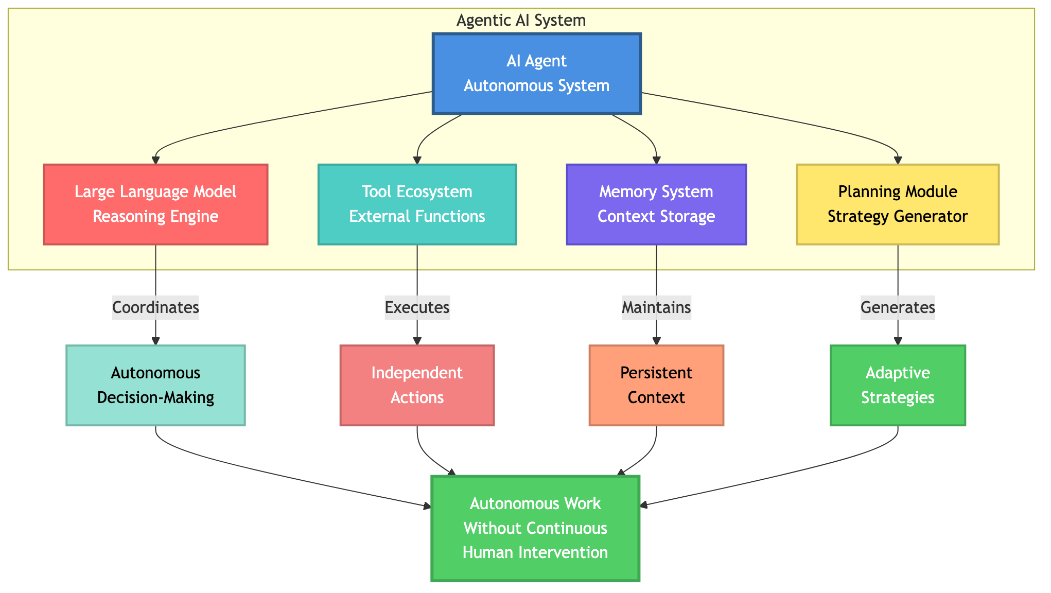 Agentic AI
