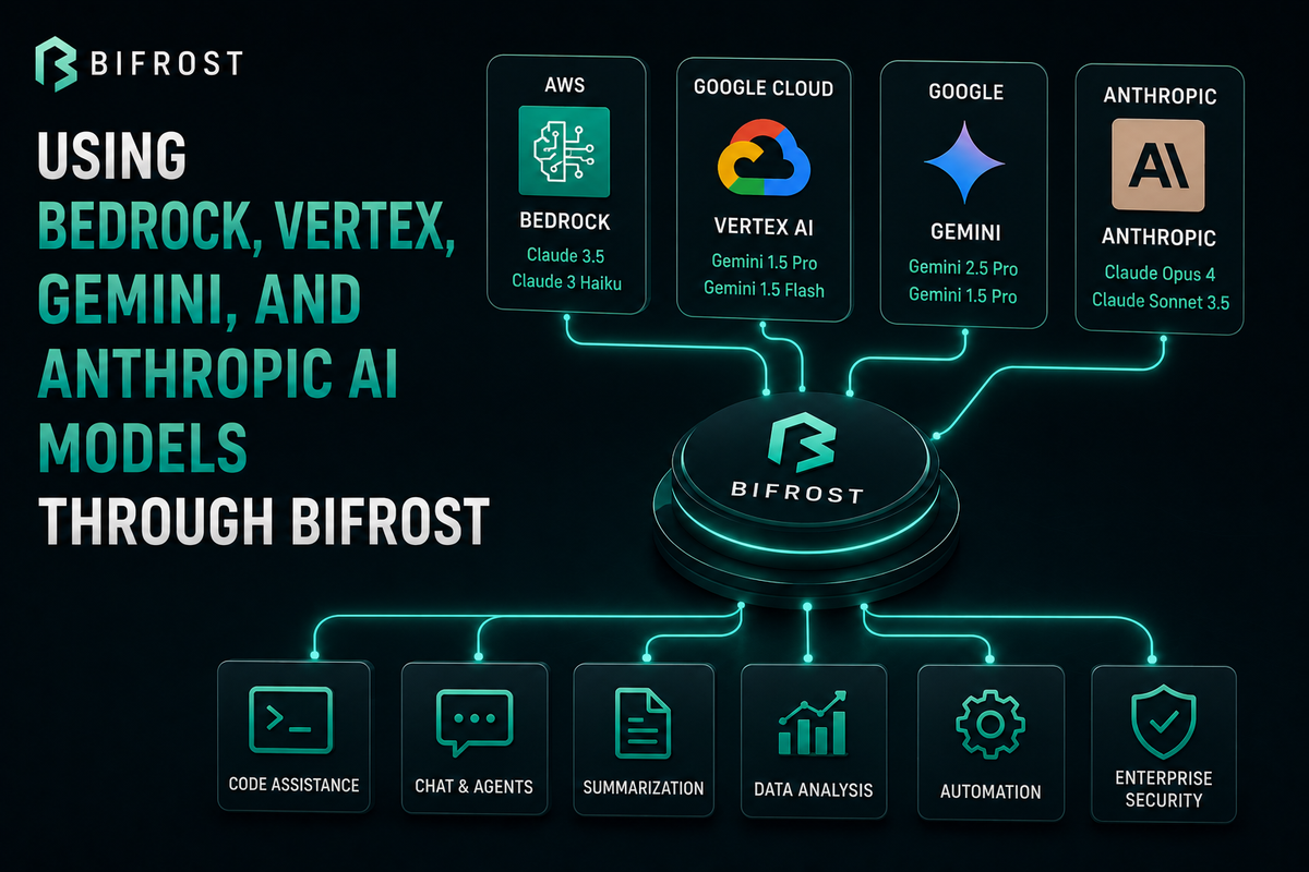 Using Bedrock, Vertex, Gemini, and Anthropic AI Models Through Bifrost