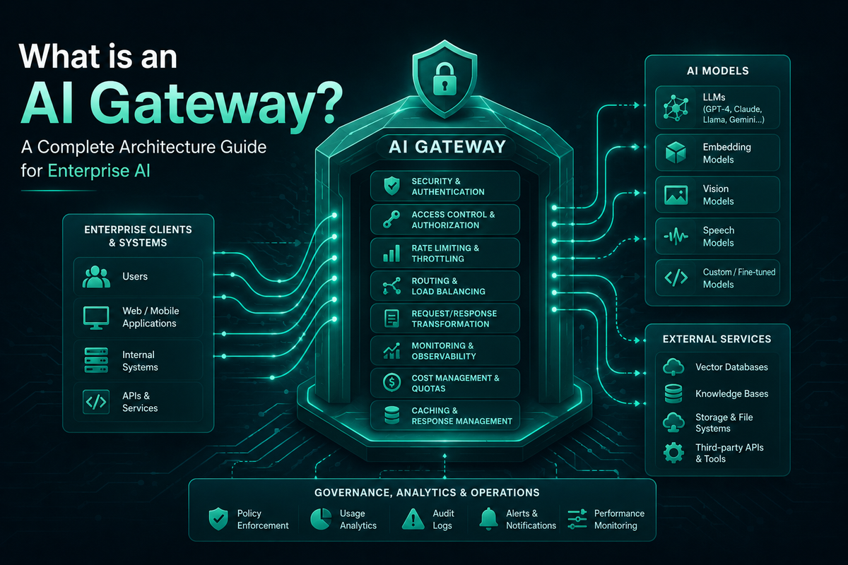 What is an AI Gateway? A Complete Architecture Guide for Enterprise AI