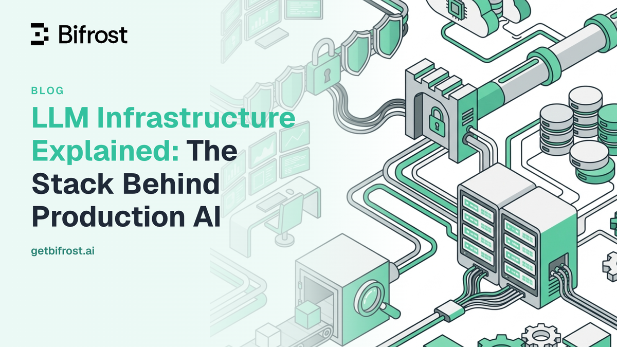 LLM Infrastructure Explained: The Stack Behind Production AI