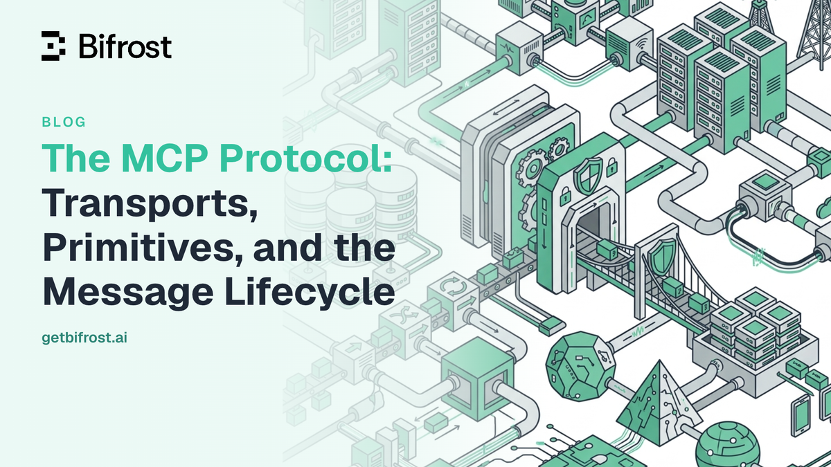 The MCP Protocol: Transports, Primitives, and the Message Lifecycle