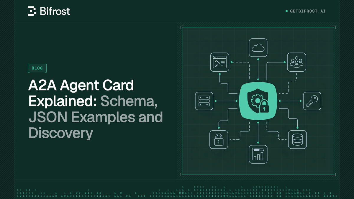A2A Agent Card Explained: Schema, JSON Examples and Discovery