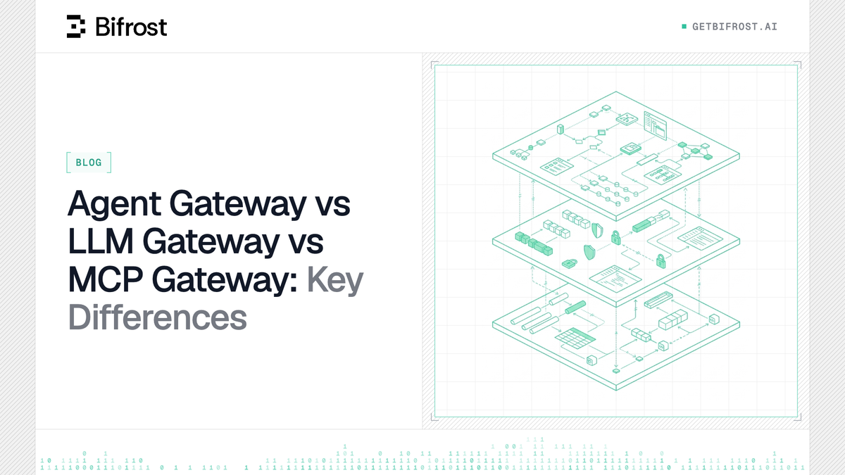 Agent Gateway vs LLM Gateway vs MCP Gateway: Key Differences