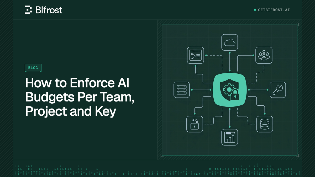 How to Enforce AI Budgets Per Team, Project and Key