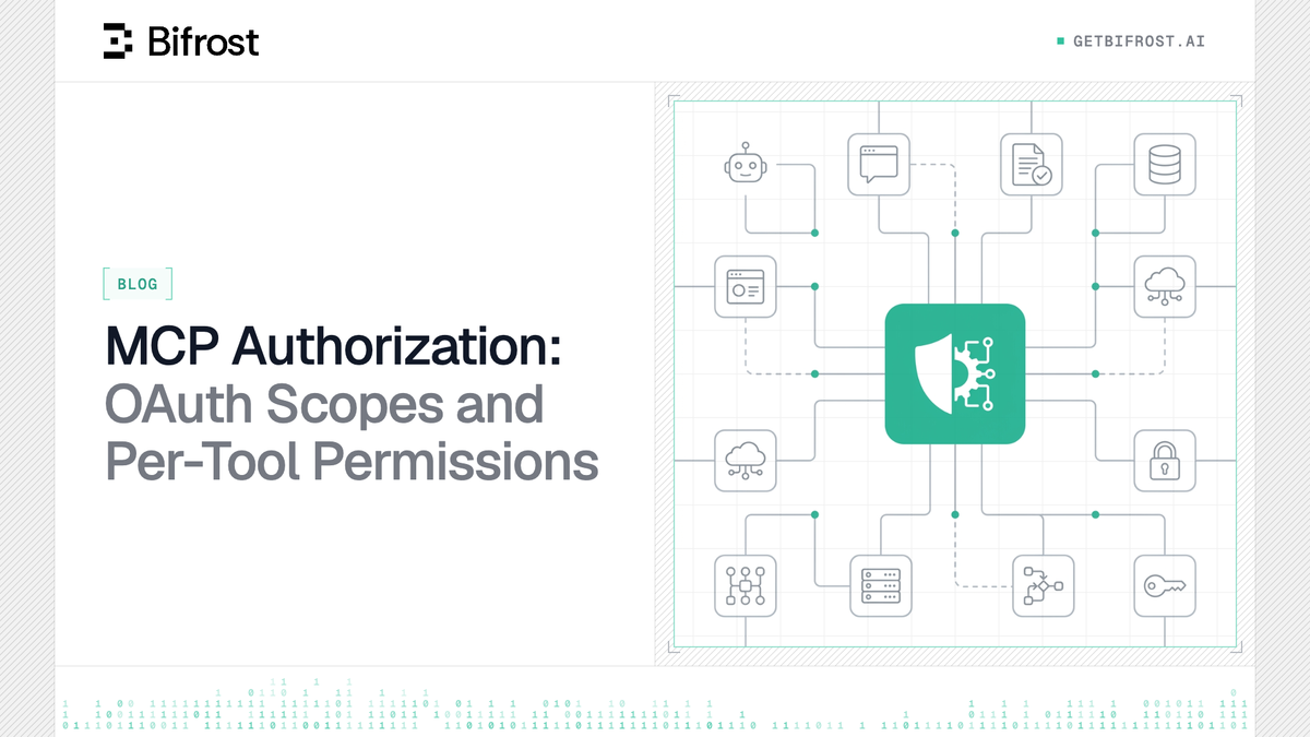 MCP Authorization: OAuth Scopes and Per-Tool Permissions