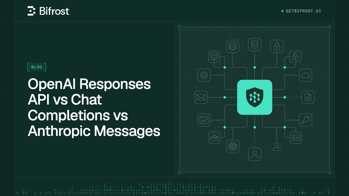 OpenAI Responses API vs Chat Completions vs Anthropic Messages