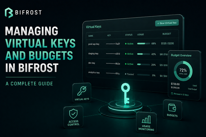 Managing Virtual Keys and Budgets in Bifrost: A Complete Guide