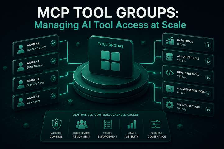MCP Tool Groups: Managing AI Tool Access at Scale