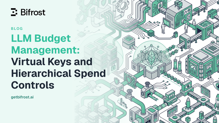 LLM Budget Management: Virtual Keys and Hierarchical Spend Controls