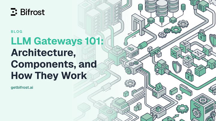 LLM Gateways 101: Architecture, Components, and How They Work