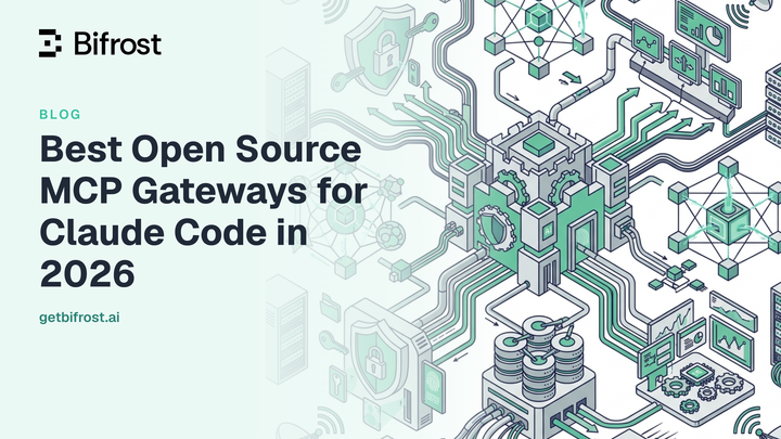 Best Open Source MCP Gateways for Claude Code in 2026