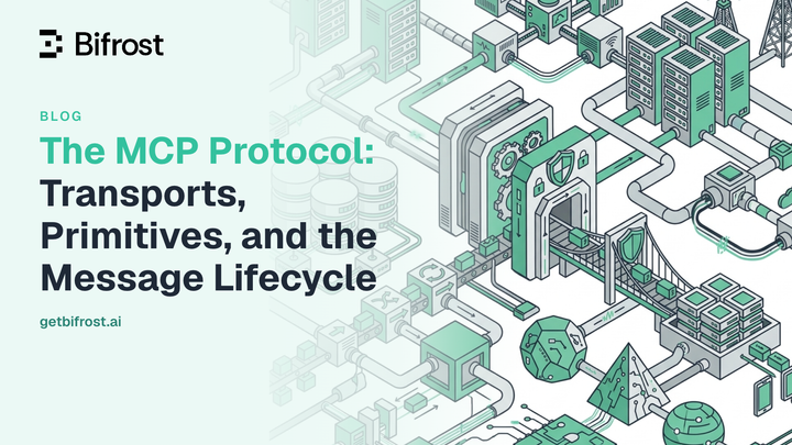 The MCP Protocol: Transports, Primitives, and the Message Lifecycle