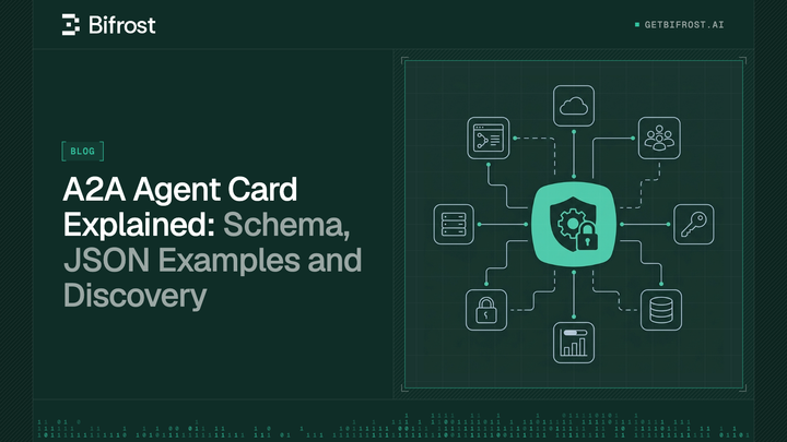 A2A Agent Card Explained: Schema, JSON Examples and Discovery