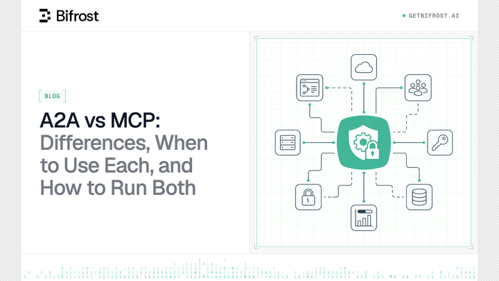 A2A vs MCP: Differences, When to Use Each, and How to Run Both