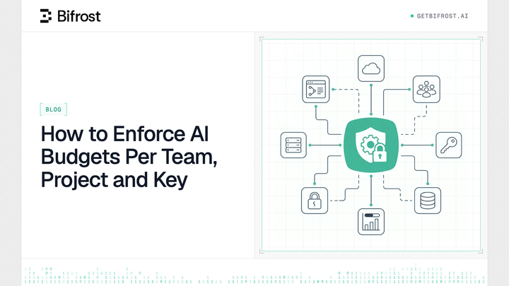 API Key Management for LLM Apps: How to Manage Client Access