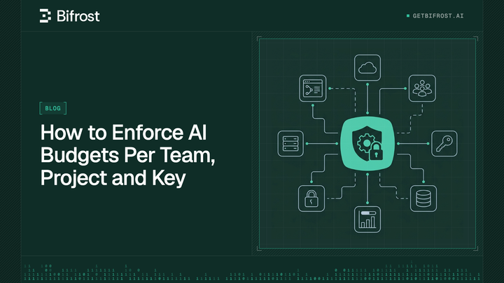 How to Enforce AI Budgets Per Team, Project and Key