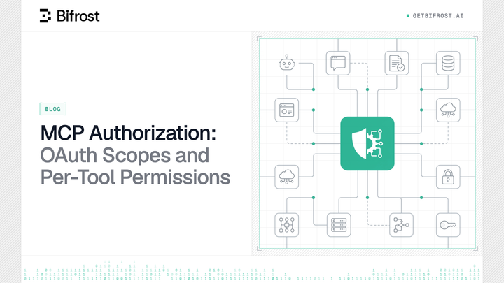 MCP Authorization: OAuth Scopes and Per-Tool Permissions