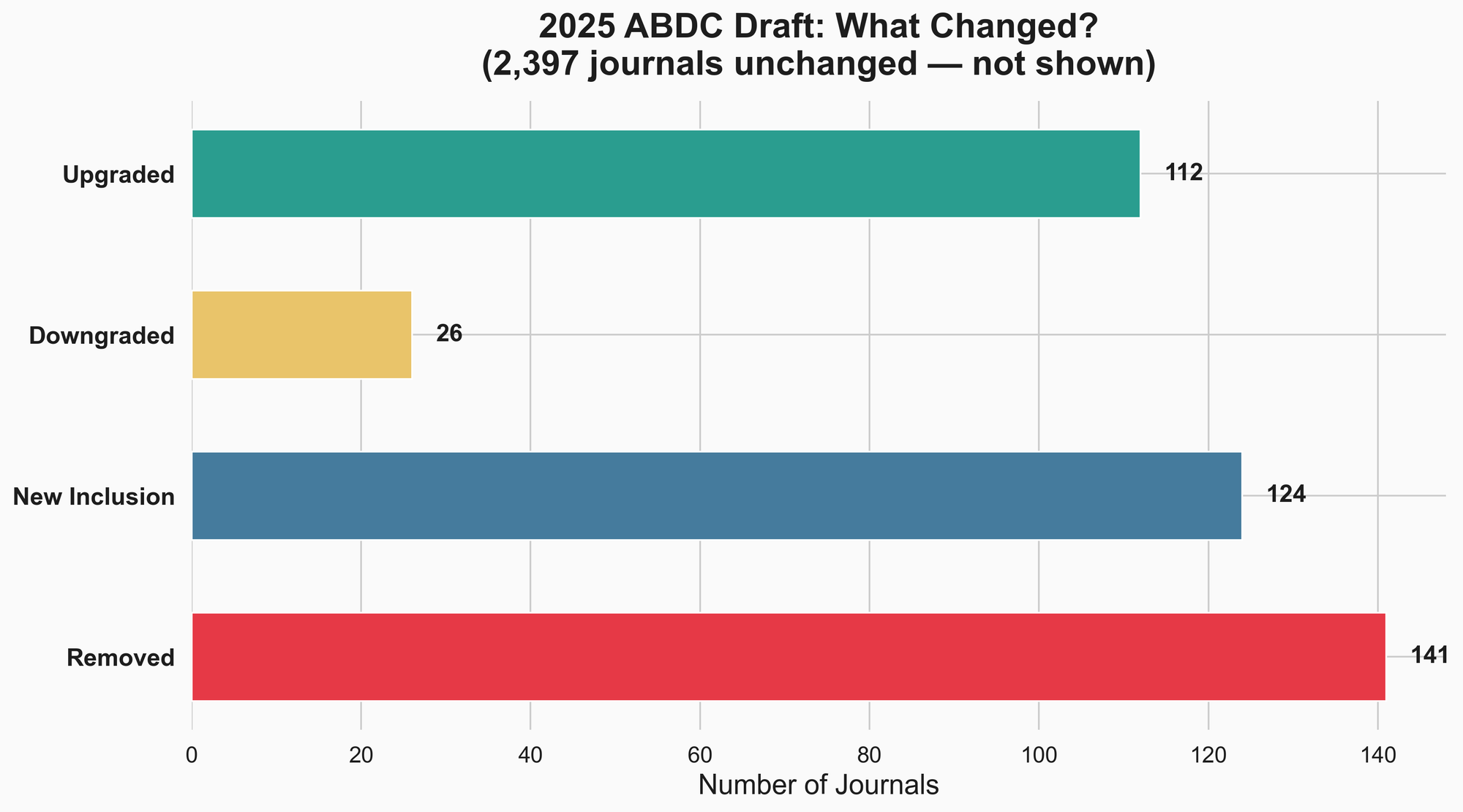 2025 ABDC draft: upgrades, downgrades, new inclusions, removals