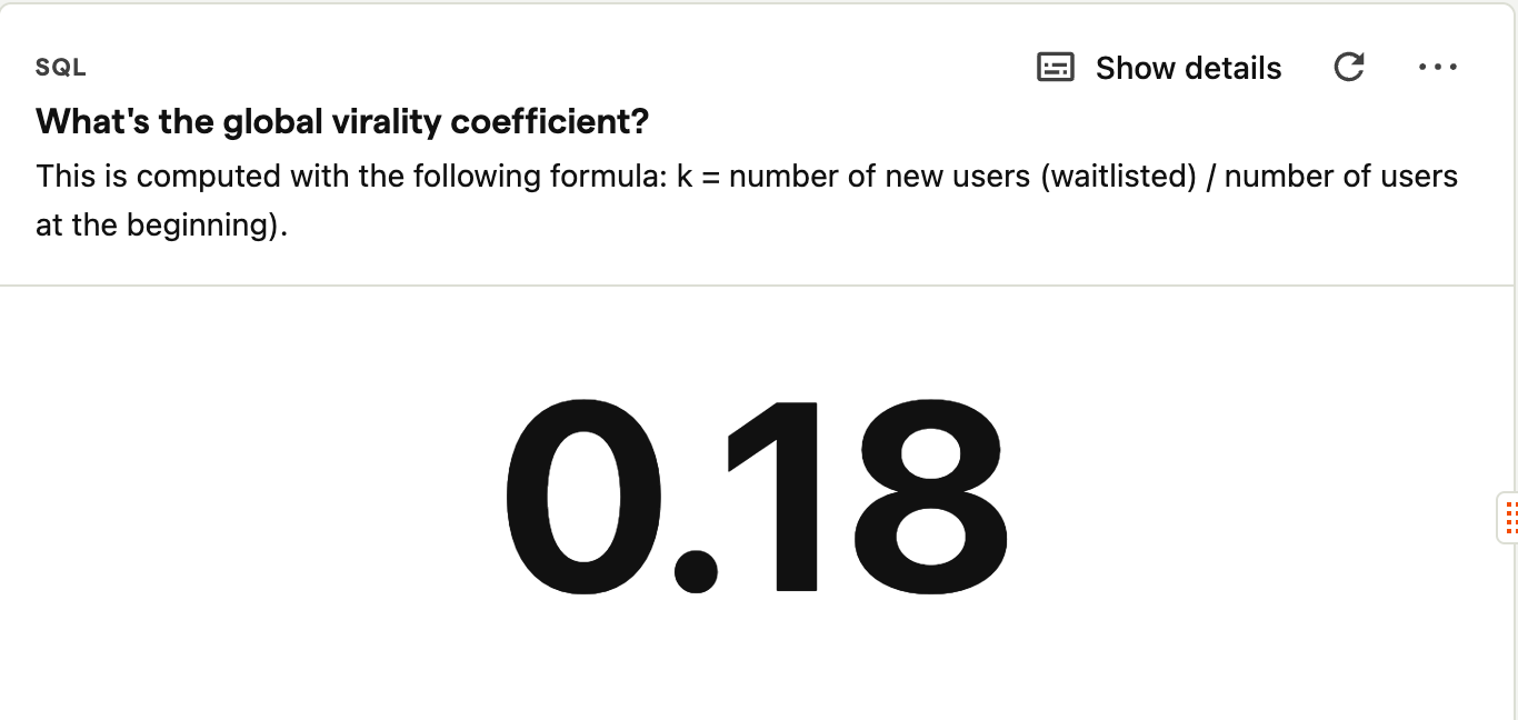 Screenshot of the Posthog dashboard with the insight titled "What's the global virality coefficient?" and the result value of 0.18