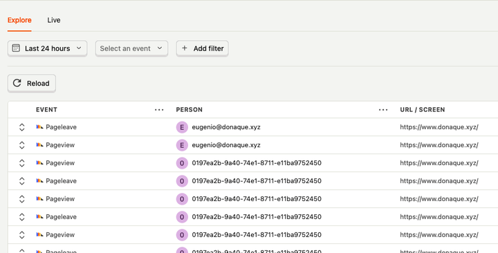 Identifying Ghost members with PostHog