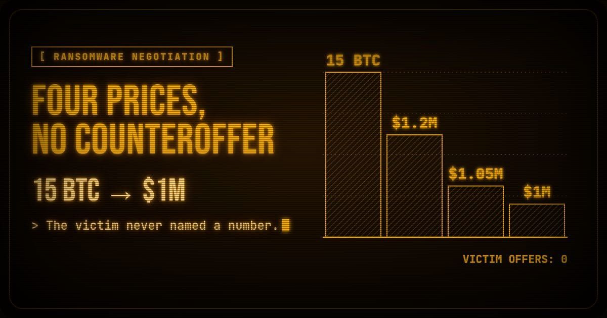 Four Prices, No Counteroffer: The Ransomware Victim Who Never Named a Number