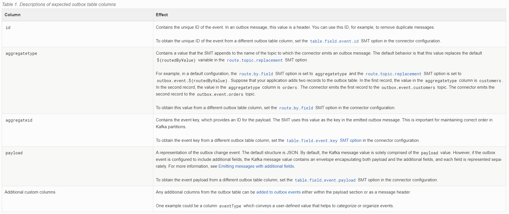 outbox_table_description