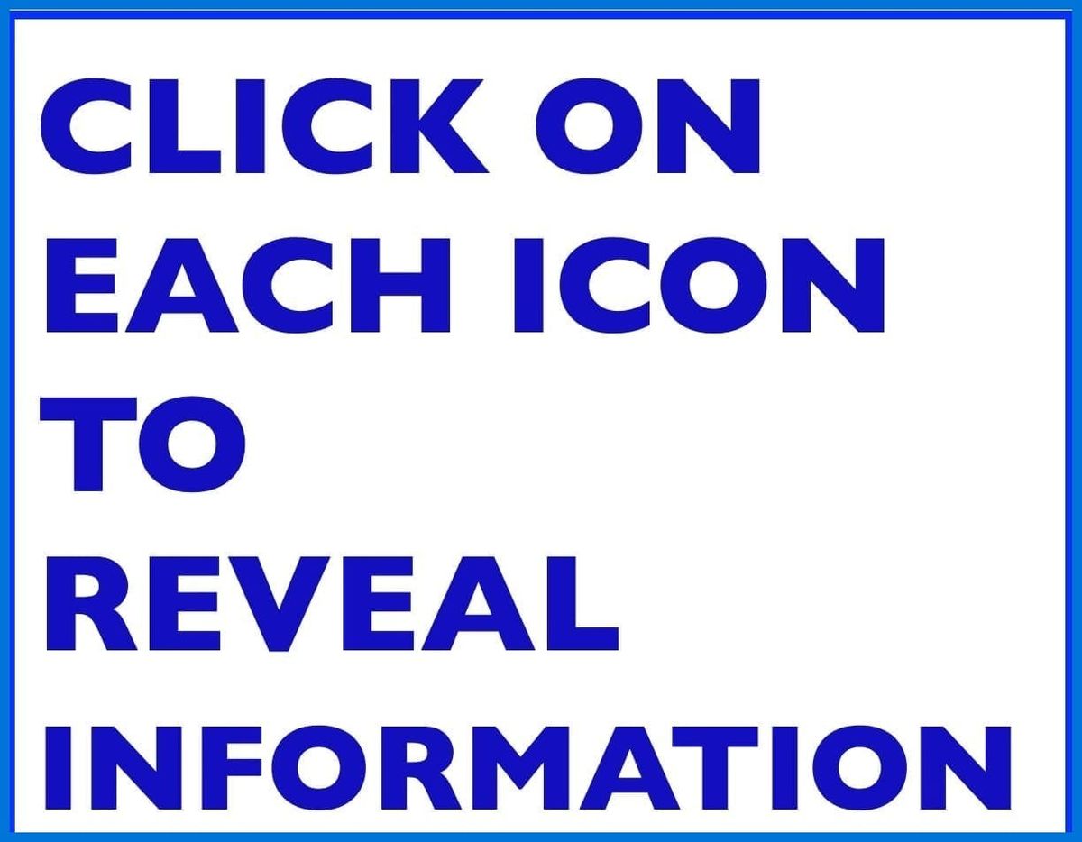 CLICK ON ICONS
