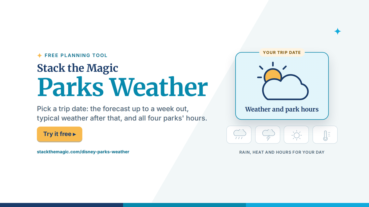 Stack the Magic Parks Weather, a free tool that shows the forecast or typical weather and all four parks' hours for a day of a Walt Disney World trip