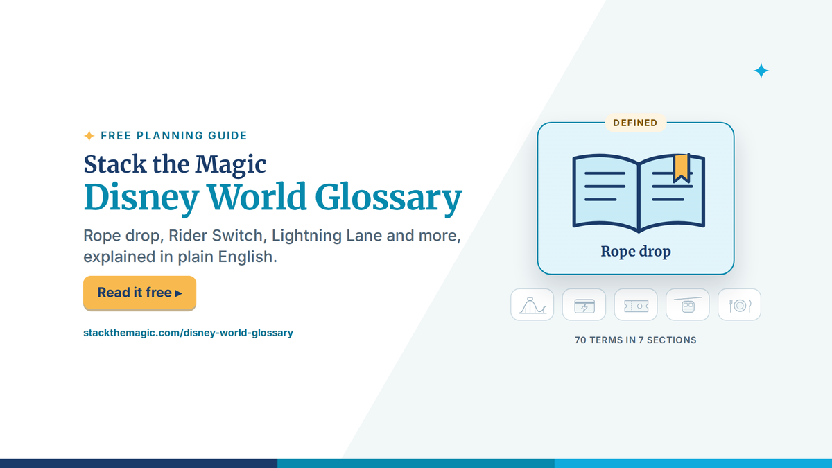 Stack the Magic's Disney World Glossary: an open book with the term "Rope drop", and icons for park lingo, Lightning Lane, tickets, resorts and dining. 70 terms in 7 sections.