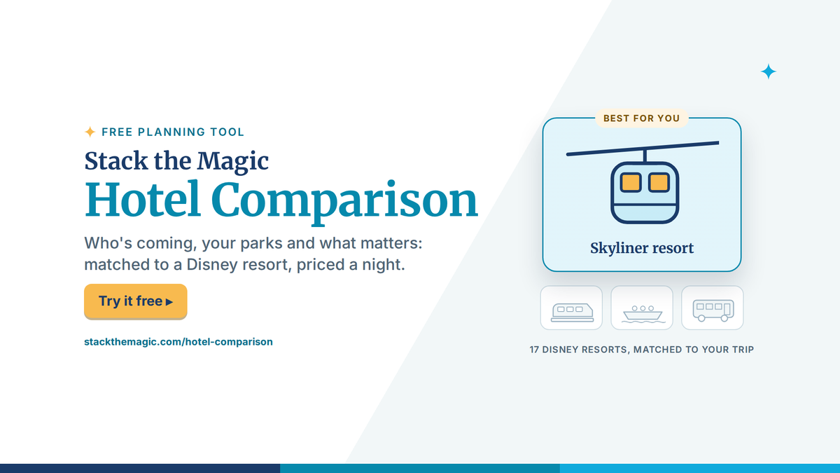 Stack the Magic Hotel Comparison, a free tool that matches your party to a Disney resort and its estimated nightly price range for a Walt Disney World trip