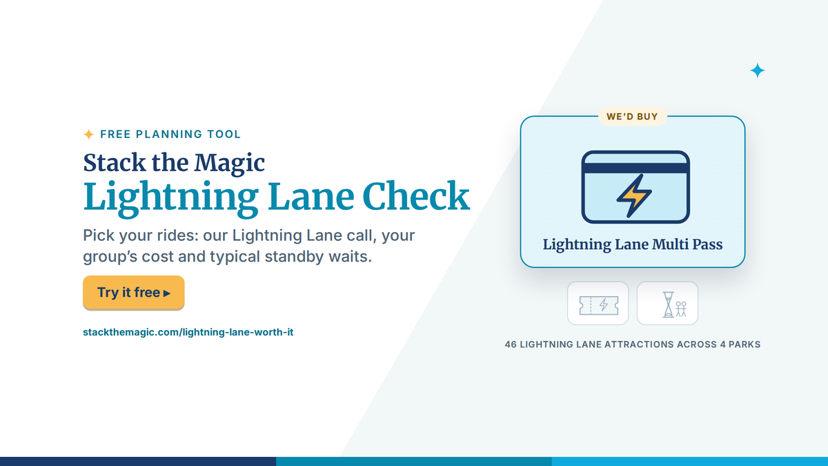 Stack the Magic Lightning Lane Check, a free tool that tells you whether to buy Lightning Lane for the rides you pick, what it costs your group and typical standby waits