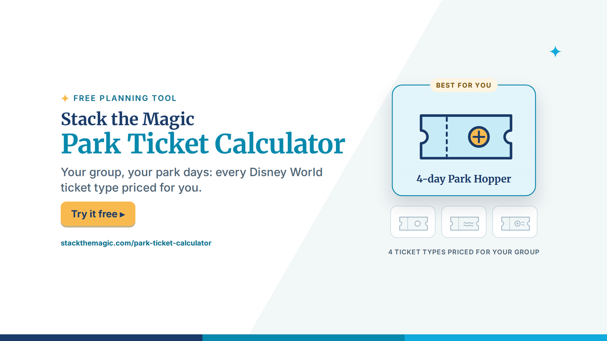 Stack the Magic Park Ticket Calculator, a free tool that prices base, Park Hopper, Water Park and Sports and Park Hopper Plus tickets for your group's Walt Disney World trip