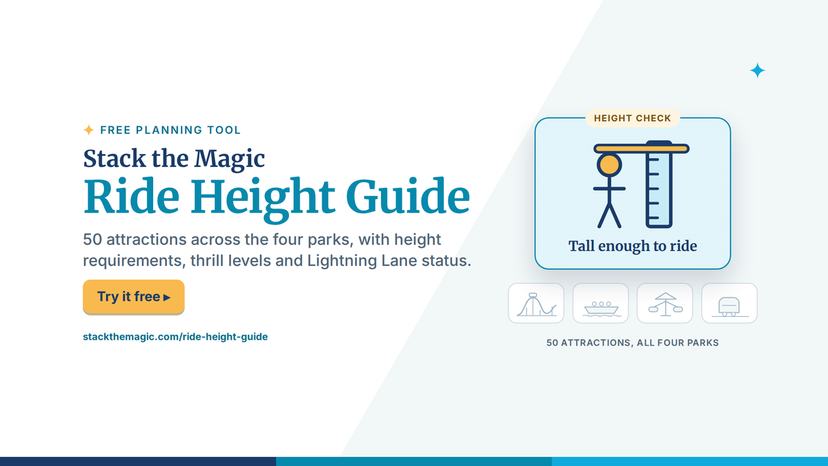 Stack the Magic Ride Height Guide, a free tool that lists height requirements, thrill levels and Lightning Lane status for 50 attractions in Walt Disney World's four parks