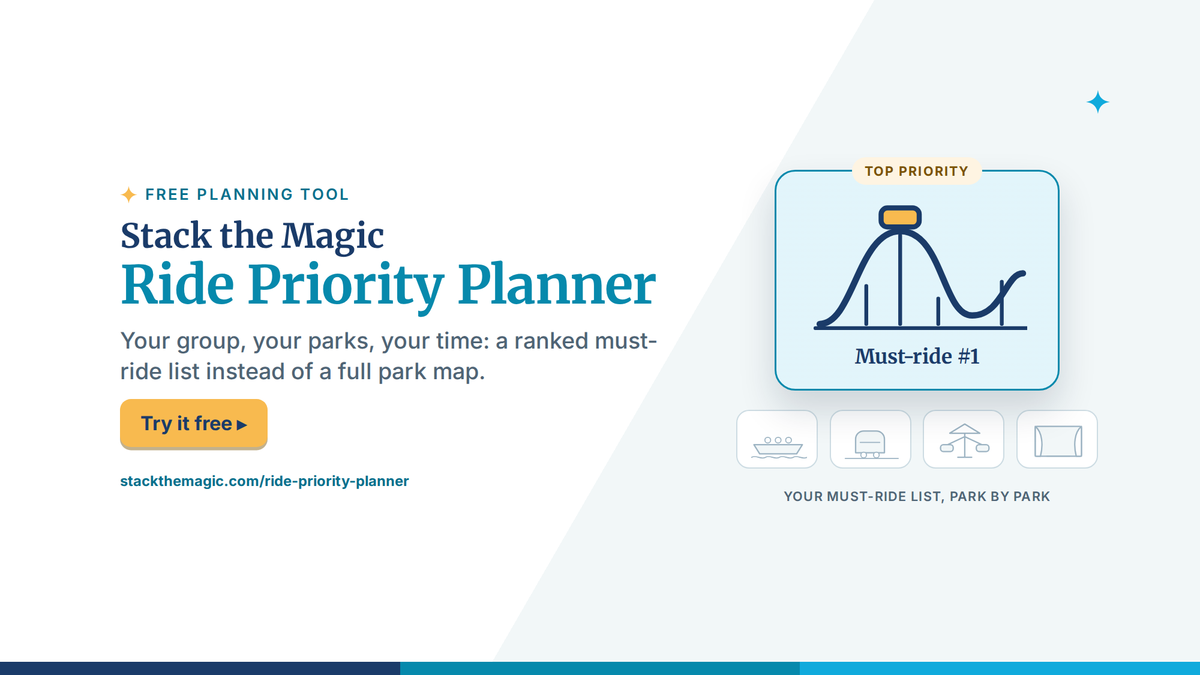 Stack the Magic Ride Priority Planner, a free tool that ranks must-ride attractions park by park for a Walt Disney World trip