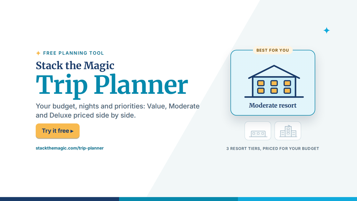 Stack the Magic Trip Planner, a free tool that prices Value, Moderate and Deluxe resorts against your budget for a Walt Disney World trip