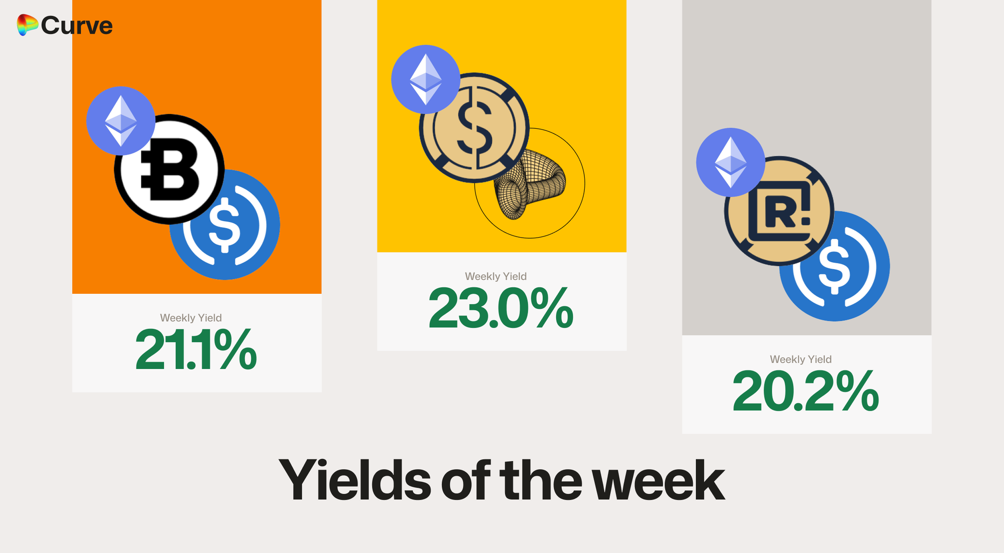 Curve Best Yields & Key Metrics | Week 14, 2026