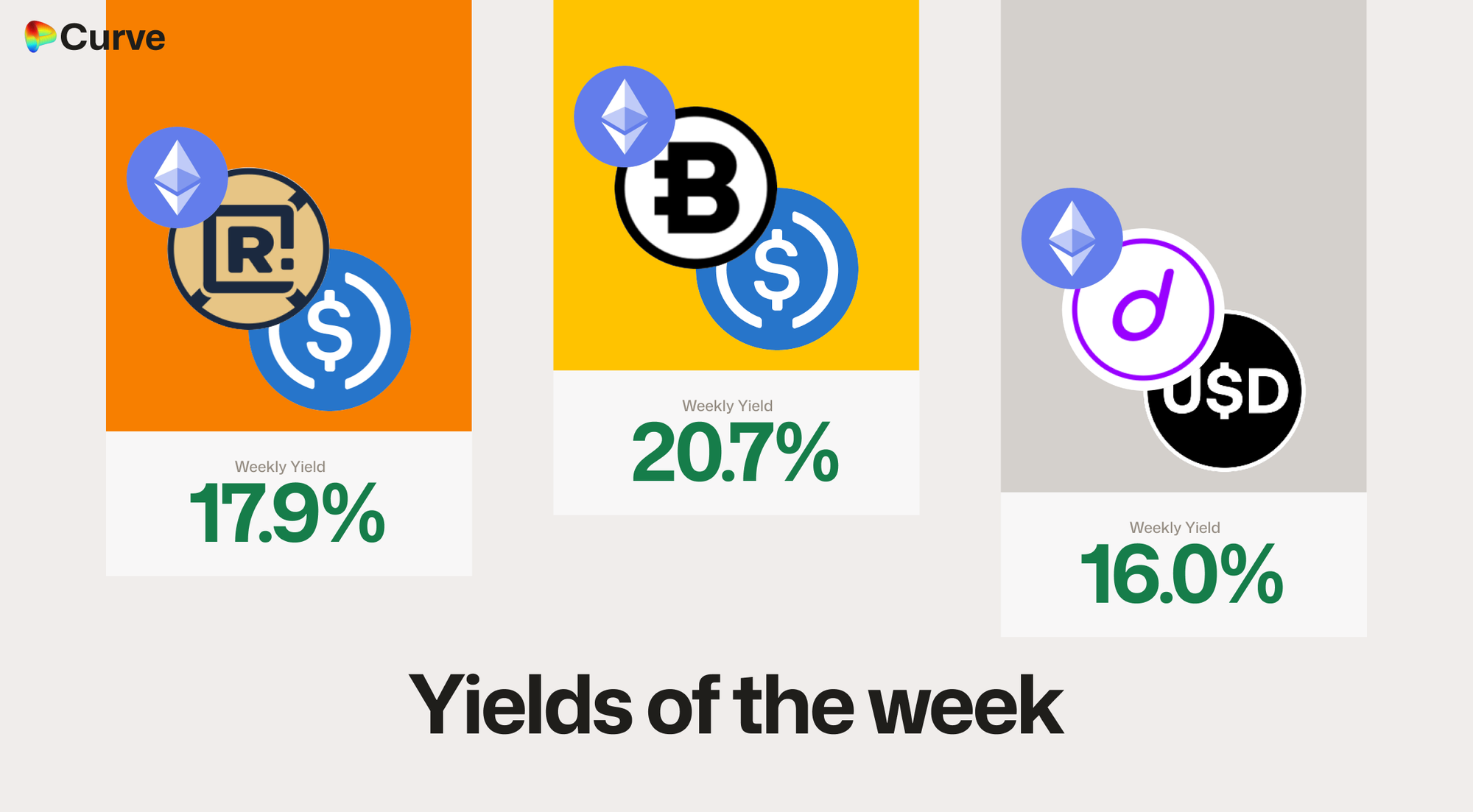 Curve Best Yields & Key Metrics | Week 15, 2026
