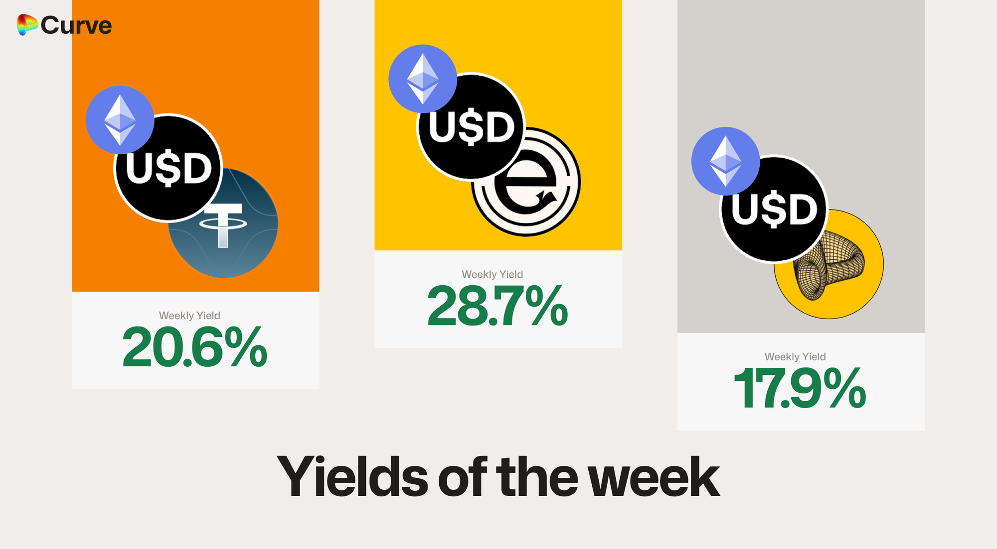 Curve Best Yields & Key Metrics | Week 16, 2026