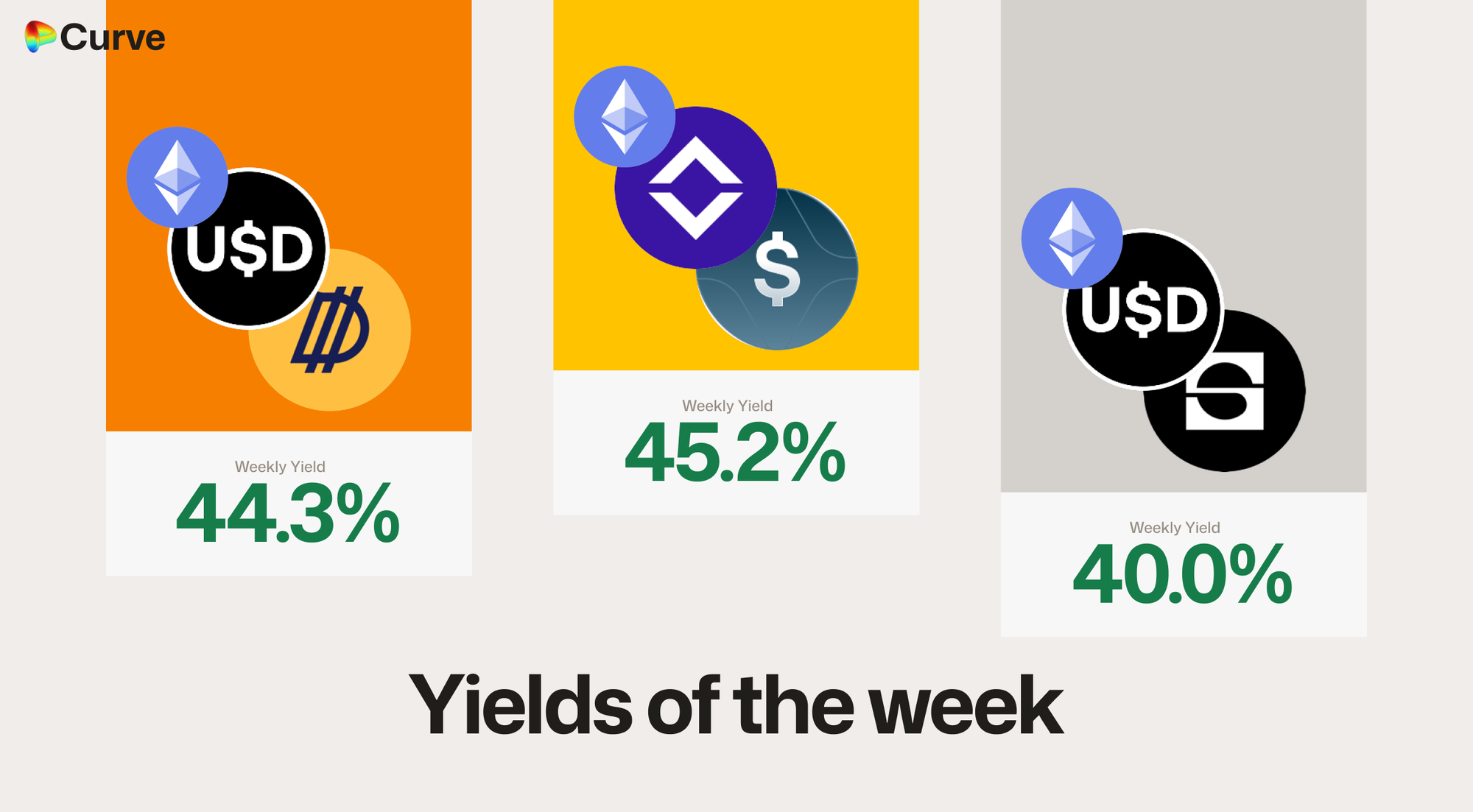 Curve Best Yields & Key Metrics | Week 18, 2026