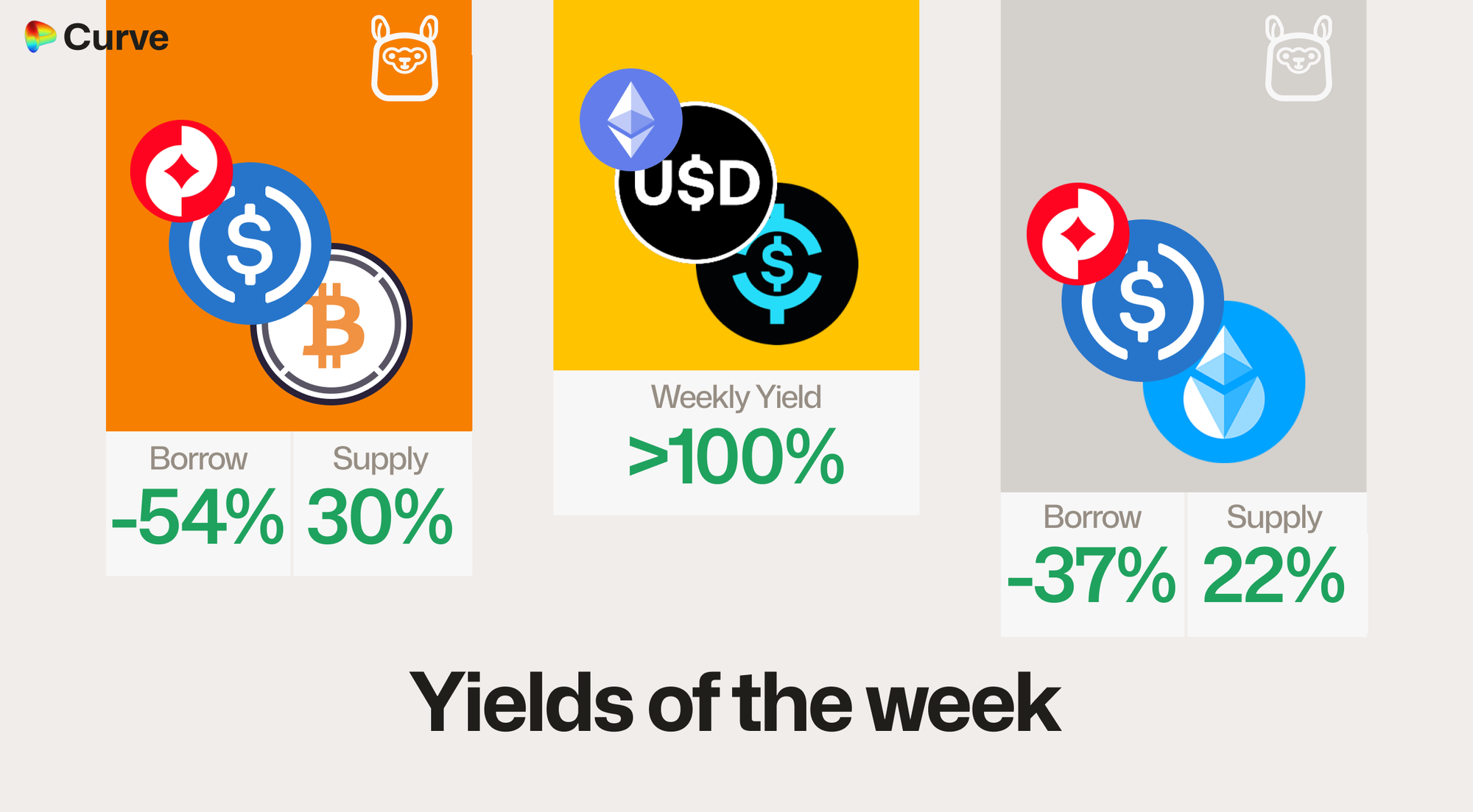 Curve Best Yields & Key Metrics | Week 25, 2026