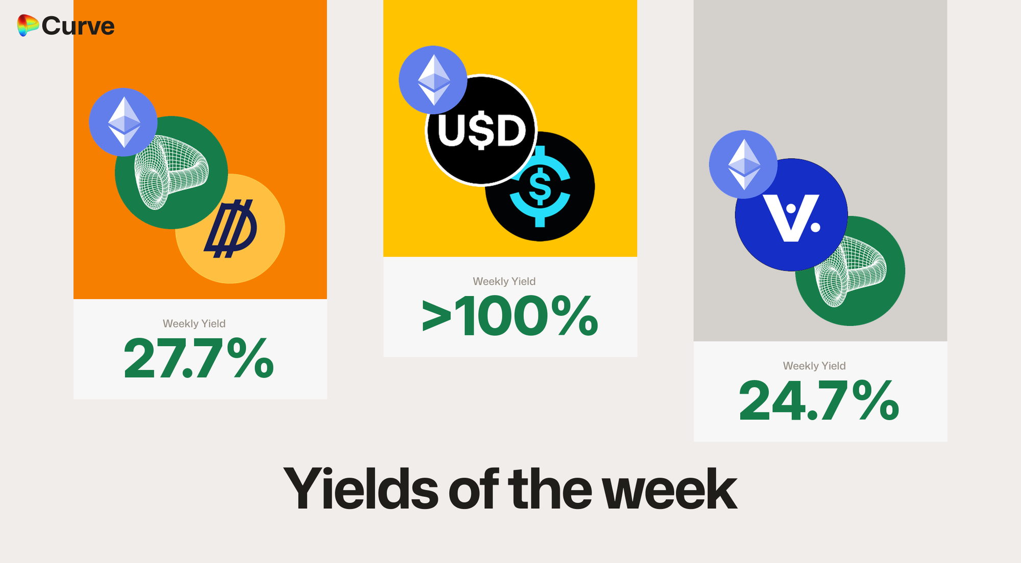 Curve Best Yields Week 30 2026 Banner